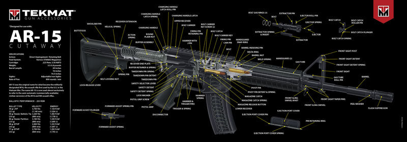 Tekmat Armorers Bench Mat - Ultra 15"x44" Ar-15 Cut Away